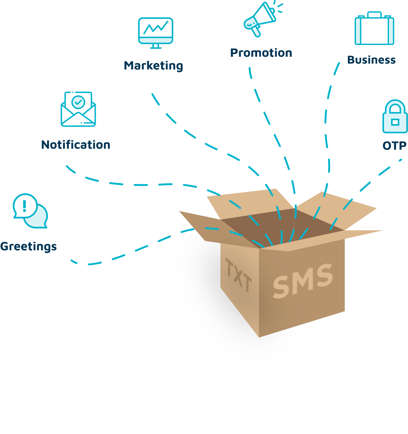 sms